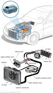 See P018A in engine